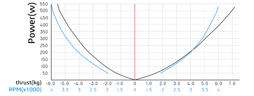 24V%E6%8B%89%E5%8A%9B%E6%9B%B2%E7%BA%BF 00 1 Robotonbd